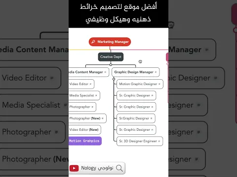 خريطة ذهنية، هيكل وظيفي أو خط سير المشاريع إليك الموقع الأفضل