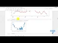 41 Machine Learning in Hindi - Complete Data Visualisation in Pandas KGP Talkie
