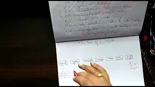General Model of a compiler System Programming