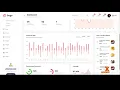 Sego - Restaurant React Admin Dashboard Template react grocery admin