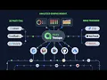 Allure TestOps the DevOps-ready Testing Platform