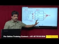 Types of Style Sheets Web Technologies Tutorial Mr Subbaraju