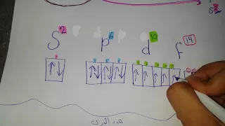 الوحدة1 الدرس3 شرح قاعدة هوند للمربعات 