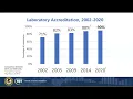A National Snapshot Of Publicly Funded Crime Laboratory Operations