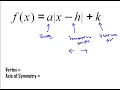 Transformations of the Absolute Value Function