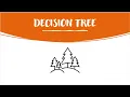 Task-2 Prediction using Decision Tree Algorithm The Sparks Foundation