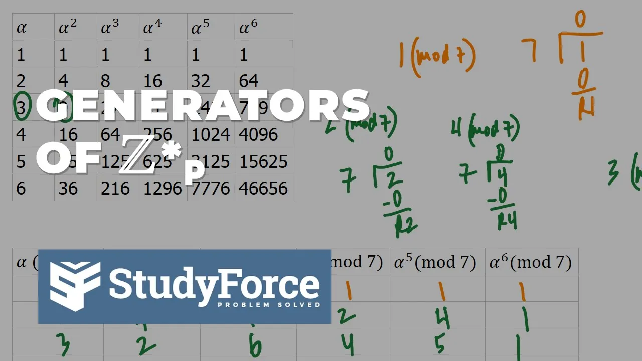 Finding the Generators of Z*_7 #numbertheory #grouptheory