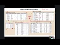 Lesson06 SQL DML01 - insert update delete
