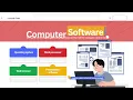 Basics of Computer Fundamentals