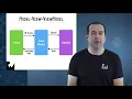 MVVM on Android with Kotlin - Getting Started with VM on Android