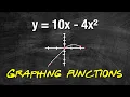 Graphing Functions Explained Junior Cycle Maths