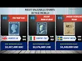 Most Valuable Stamps In the World Top 20