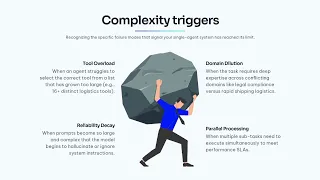 Multi-Agent Systems Explained Building Collaborative AI Agents