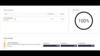 Codility - missingInteger Coding Problem