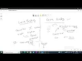 late binding vs early binding