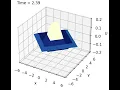 Finite Difference Method for 2D Circular Membrane 1 Cylindrical Polar Wave Equation