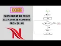 Flowchart to Print all Natural Numbers From 1 to N Solved