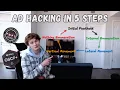 5 Active Directory Hacking Steps to ACE the OSCP MY METHODOLOGY