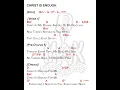 CHRIST IS ENOUGH key of D and chords praise and worship Natashia Midori