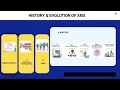 Evolution of Application Management Services AMS From Mainframes to Automation www placingo com