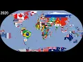 Lagu The World: Timeline of National Flags: 1019 - 2020