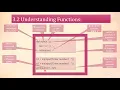 CH3 Working with Python Functions Part - 1