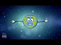 The three Rs: Reduce, Reuse, and Recycle | Happy Learning ♻️ ♻️ ♻️