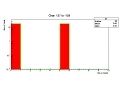 CERN ROOT tutorial for beginners - 13 Basic histogram and style setting