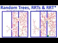 RRT RRT Random Trees