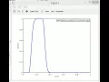 1D First-order Linear Convection - The Wave Equation