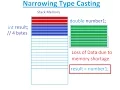 Java Beginners Tutorial Type Casting in Java
