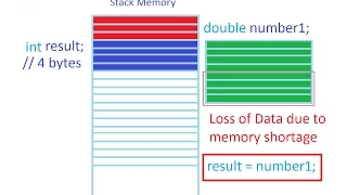 Java Beginners Tutorial Type Casting in Java