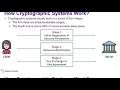 Security Protocols Lecture 6a Cryptographic Systems