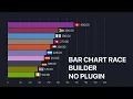 Bar Chart Race Builder - After Effects Template