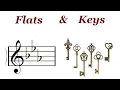 Key Signatures Part 2 Mastering Flats