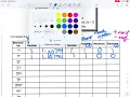 Atomic Structure Worksheet Walkthrough