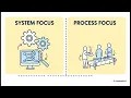 07 Module 7 Testing Qualification and Release