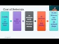 PBIS Training 2025 Virtual Session