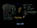 Differential Cryptanalysis Lesson 28