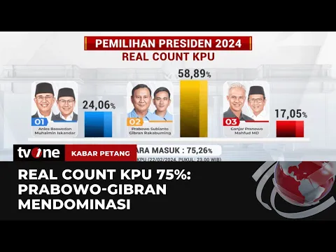 Penghitungan Real Count KPU Terkini