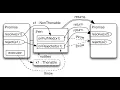 Master JavaScript Promises