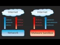 Machine Learning for Encrypted Malware Traffic Classification