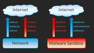 Machine Learning for Encrypted Malware Traffic Classification
