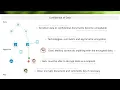 1 4 1 Confidential of data - encryption simply explained