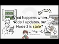 Distributed Caching and Invalidation Forge College