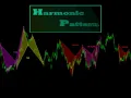 Basic Harmonic Patterns INDICATOR MT4 FREE DOWNLOAD