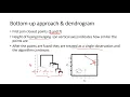 Lecture 24 Hierarchical clustering