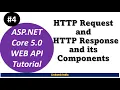 HTTP Request and HTTP Response with its components Asp Net Core Web API