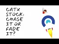 Why CATX Is Trending Today Short Squeeze Volume and Technicals