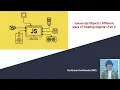 Different ways of creating objects in Javascript Javascript Objects Part-2